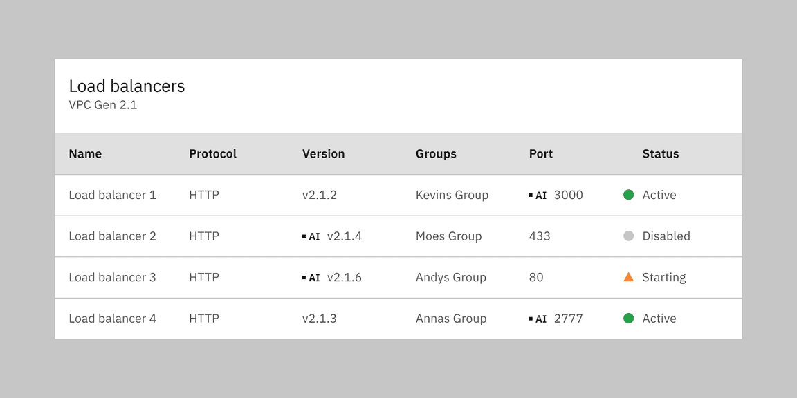 Example of a data table cell generated by AI represneted by the in-line AI label